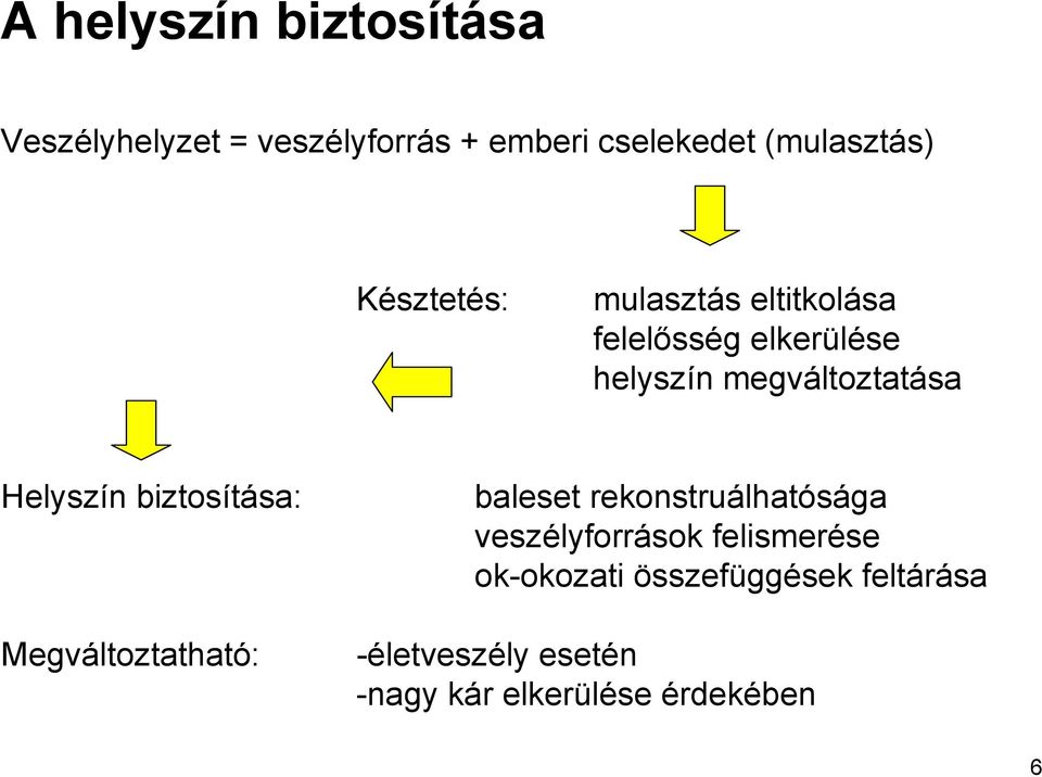 Helyszín biztosítása: Megváltoztatható: baleset rekonstruálhatósága veszélyforrások