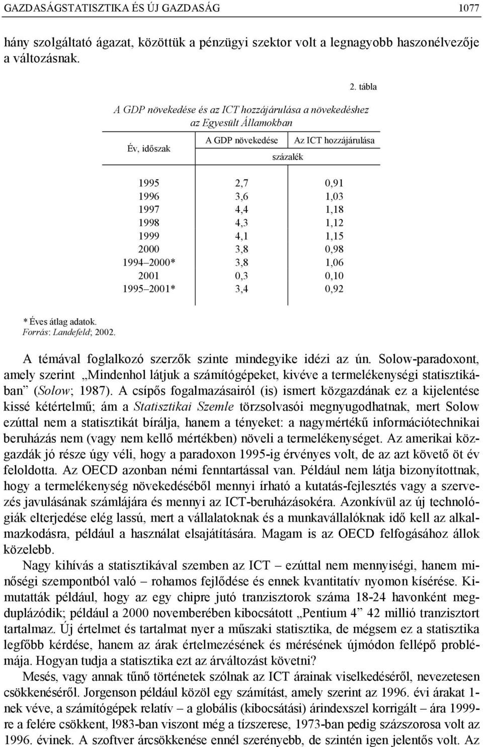 1999 4,1 1,15 2000 3,8 0,98 1994 2000* 3,8 1,06 2001 0,3 0,10 1995 2001* 3,4 0,92 * Éves átlag adatok. Forrás: Landefeld; 2002. A témával foglalkozó szerzők szinte mindegyike idézi az ún.