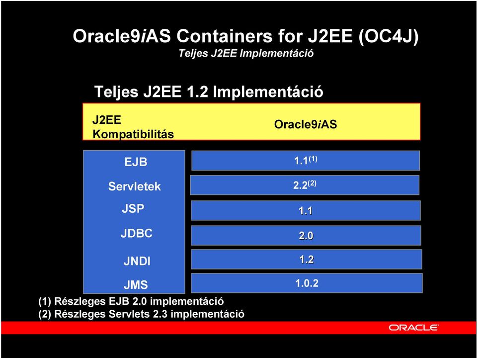 2 Implementáció J2EE Kompatibilitás EJB Servletek JSP JDBC JNDI