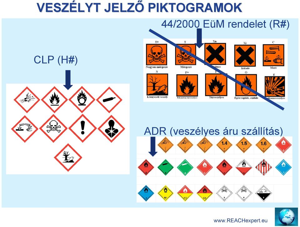 CLP (H#) ADR (veszélyes áru