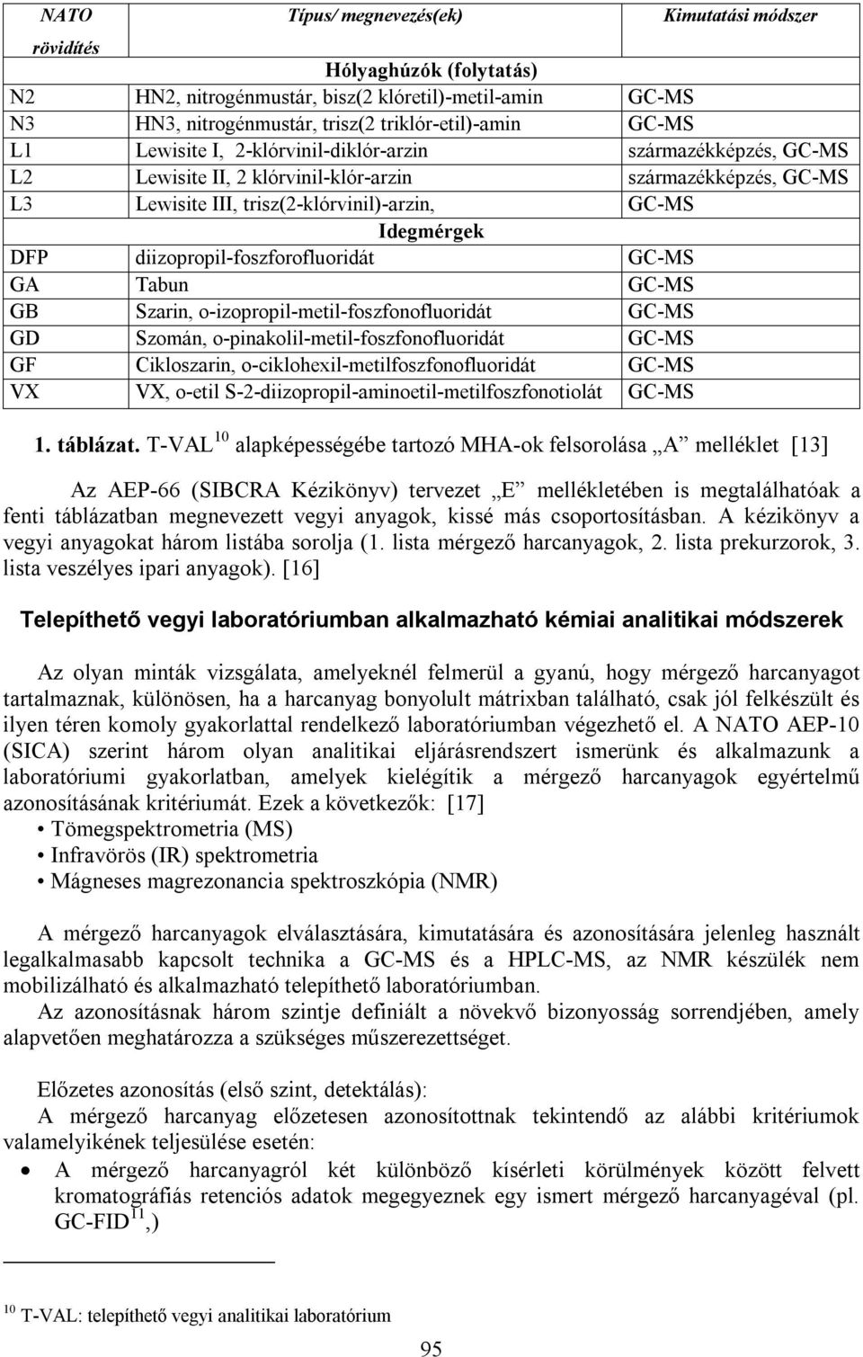 diizopropil-foszforofluoridát GC-MS GA Tabun GC-MS GB Szarin, o-izopropil-metil-foszfonofluoridát GC-MS GD Szomán, o-pinakolil-metil-foszfonofluoridát GC-MS GF Cikloszarin,