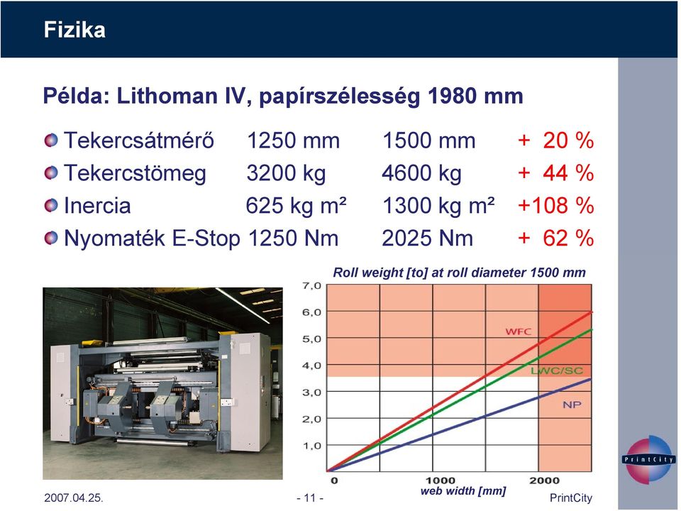 625 kg m² 1300 kg m² +108 % Nyomaték E-Stop 1250 Nm 2025 Nm + 62 %