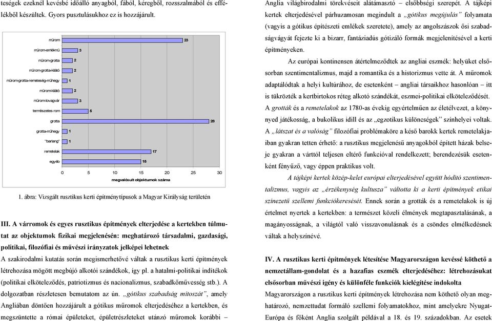 egyéb 15 0 5 10 15 20 25 30 megvalósult objektumok száma 1. ábra: Vizsgált rusztikus kerti építménytípusok a Magyar Királyság területén III.