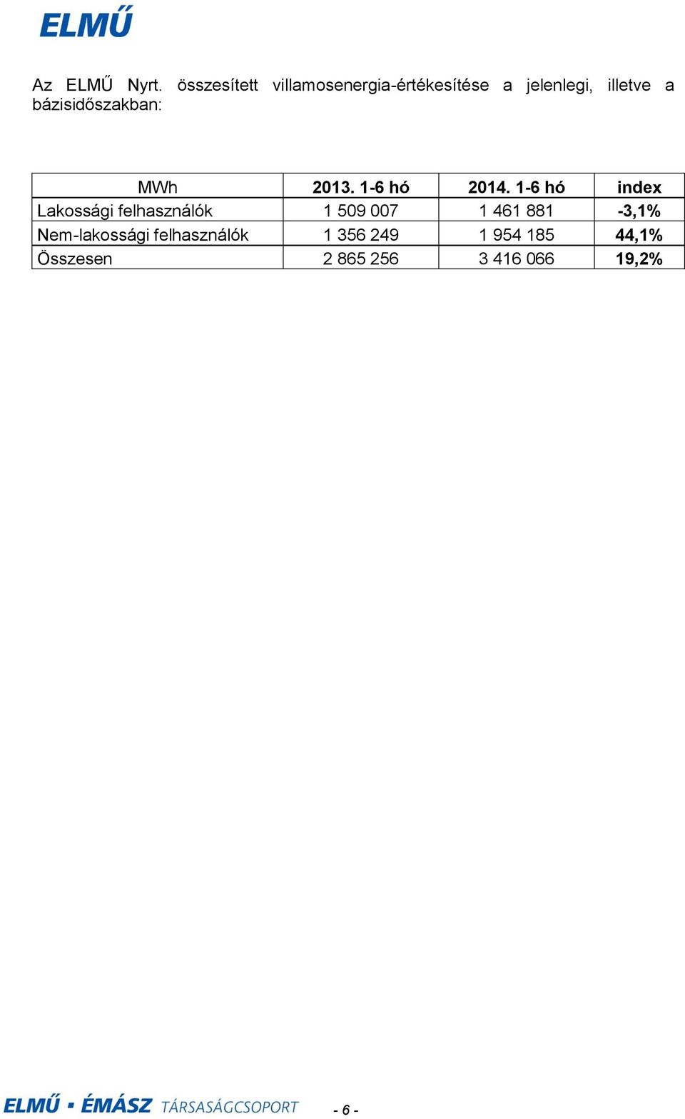 bázisidőszakban: MWh 2013. 16 hó 2014.