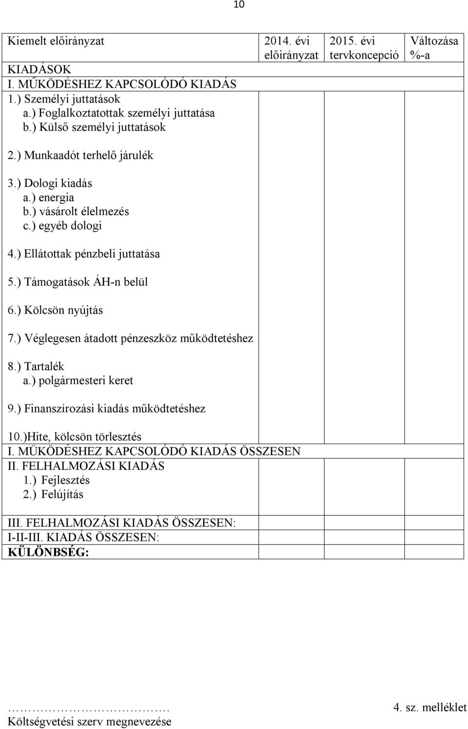 ) Támogatások ÁH-n belül 6.) Kölcsön nyújtás 7.) Véglegesen átadott pénzeszköz működtetéshez 8.) Tartalék a.) polgármesteri keret 9.) Finanszírozási kiadás működtetéshez 10.