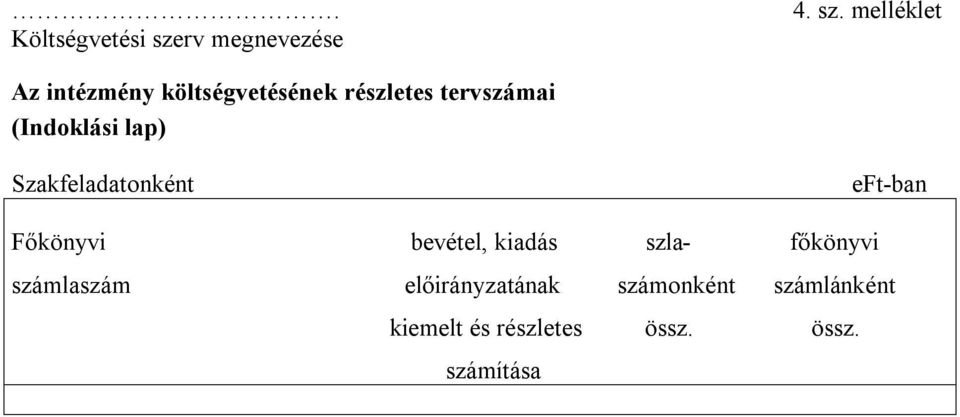 melléklet Az intézmény költségvetésének részletes tervszámai