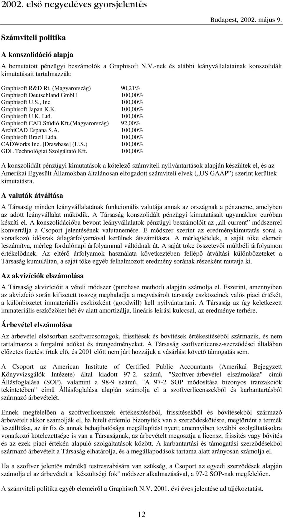 (Magyarország) 92,00% ArchiCAD Espana S.A. 100,00% Graphisoft Brazil Ltda. 100,00% CADWorks Inc. [Drawbase] (U.S.) 100,00% GDL Technológiai Szolgáltató Kft.