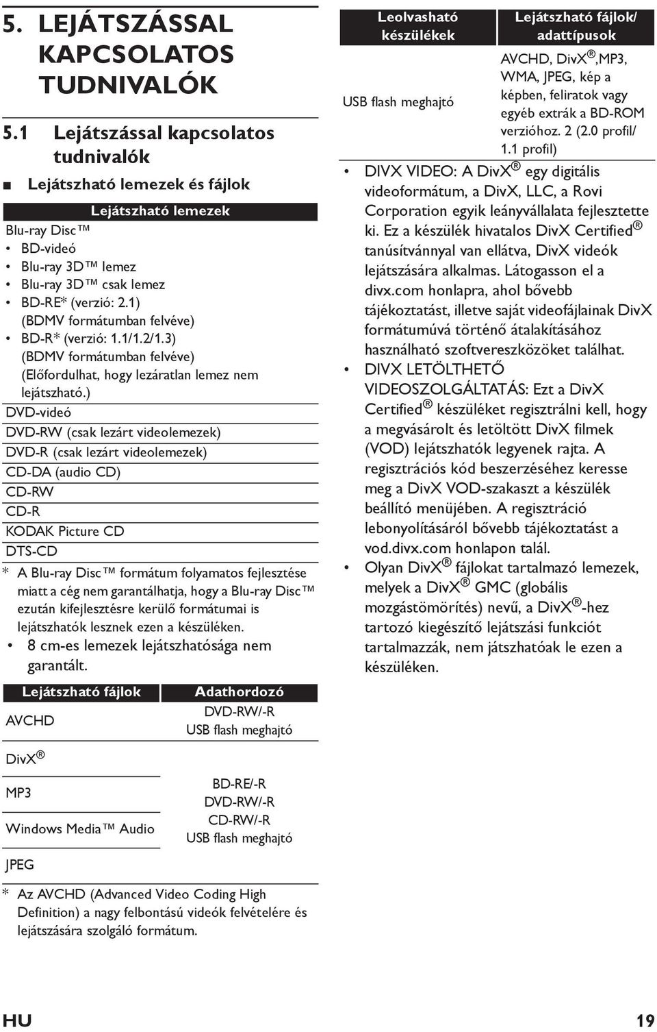 1) (BDMV formátumban felvéve) BD-R (verzió: 1.1/1.2/1.3) (BDMV formátumban felvéve) (El fordulhat, hogy lezáratlan lemez nem lejátszható.