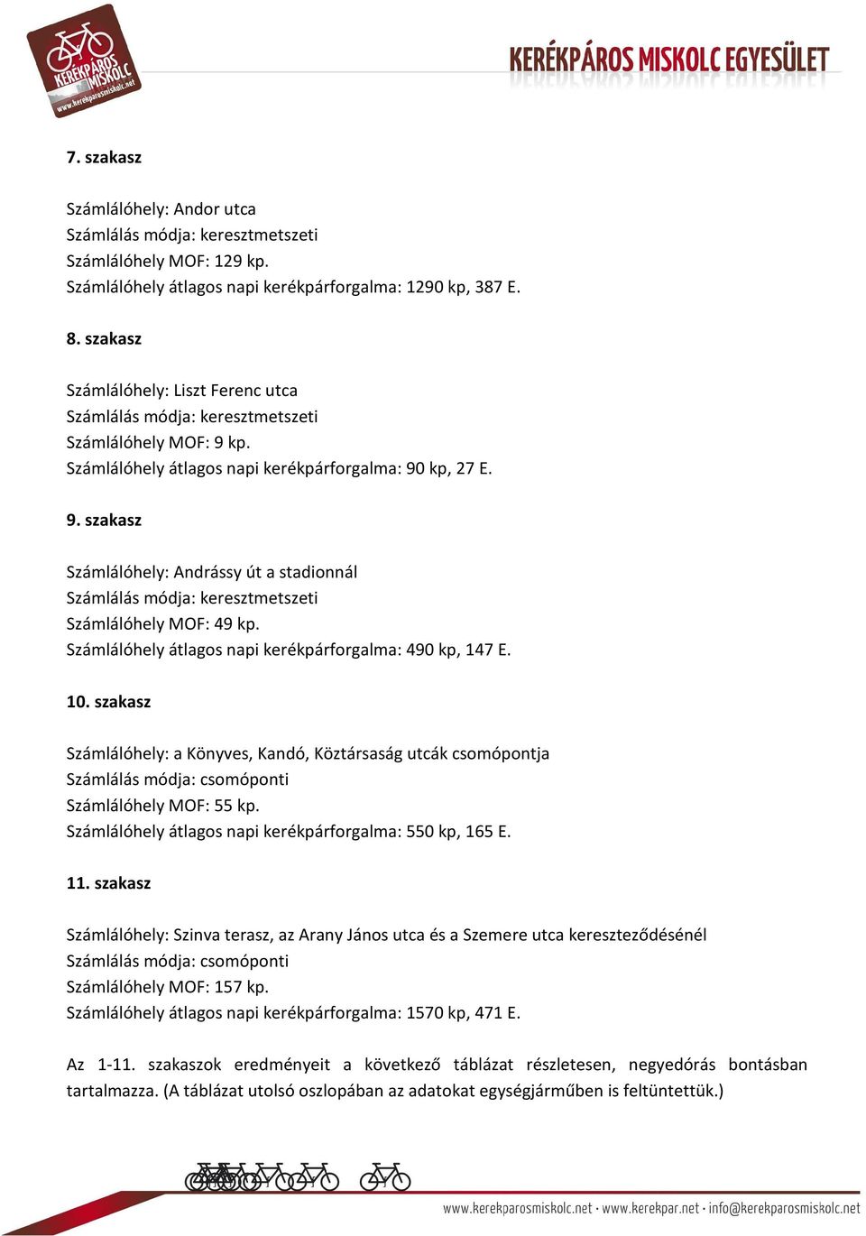 Számlálóhely átlagos napi kerékpárforgalma: 490 kp, 147 E. 10. szakasz Számlálóhely: a Könyves, Kandó, Köztársaság utcák csomópontja Számlálás módja: csomóponti Számlálóhely MOF: 55 kp.