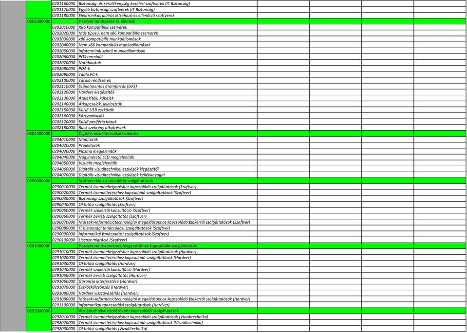 kompatibilis munkaállomások 0202040000 Nem x86 kompatibilis munkaállomások 0202050000 Infoterminál szintű munkaállomások 0202060000 POS terminál 0202070000 Notebookok 0202080000 PDA-k 0202090000