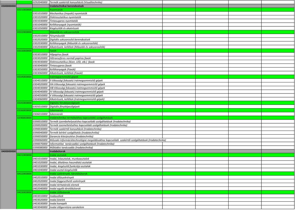 Kiegészítők és akatrészek Másolók és sokszorosítók 0302010000 Fénymásolók 0302020000 Digitális sokszorosító berendezések 0302030000 Kellékanyagok (Másolók és sokszorosítók) 0302040000 Alkatrészek,