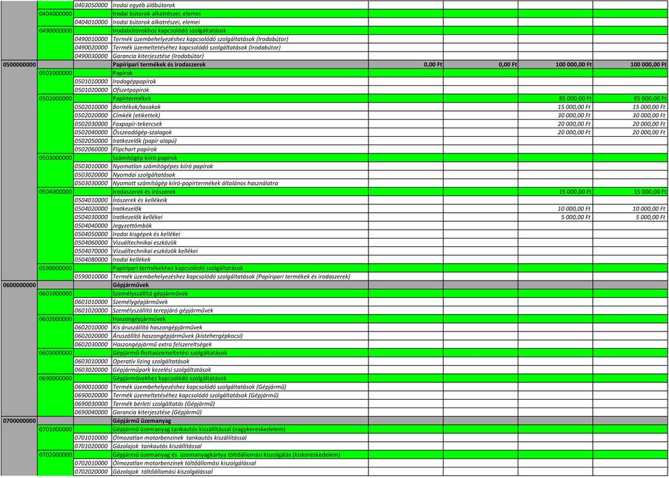 (Irodabútor) 0490020000 Termék üzemeltetéséhez kapcsolódó szolgáltatások (Irodabútor) 0490030000 Garancia kiterjesztése (Irodabútor) Papíripari termékek és irodaszerek 0,00 Ft 0,00 Ft 100 000,00 Ft