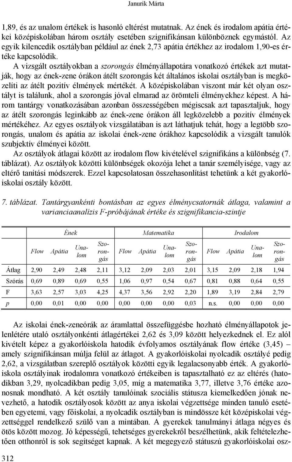 A vizsgált osztályokban a szorongás élményállapotára vonatkozó értékek azt mutatják, hogy az ének-zene órákon átélt szorongás két általános iskolai osztályban is megközelíti az átélt pozitív élmények