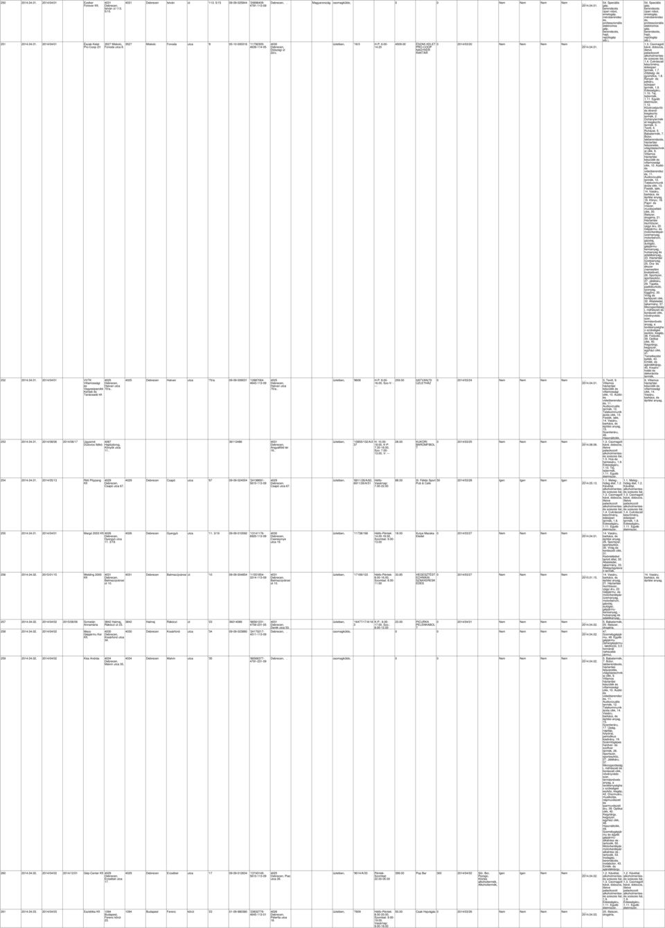 255 2014.04.01. 2014/04/01 Margó 2003 Gyergyó utca 11. 3/19. 256 2014.04.02. 2015/01/15 Welding 2000 257 2014.04.02. 2014/04/02 2015/08/06 Szmetán Annamária 258 2014.04.02. 2014/04/02 Mezo Gépjármu Ker.