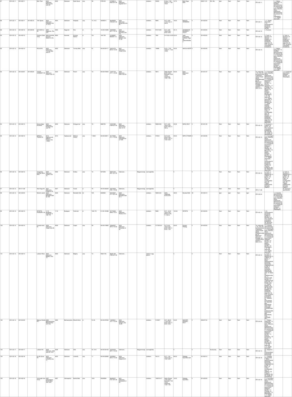 02.13. 2014/02/13 MIPAFU TRADE 96 2014.02.13. 2014/02/13 Tengyelné Harangi Mária Sára Perem utca 19. Kürtgyarmat utca 18. 4212 Hajdúszovát, Rákóczi Ferenc utca 1189/2. Erdz utca 16. 97 2014.02.13. 2014/11/28 Sled Dogs.