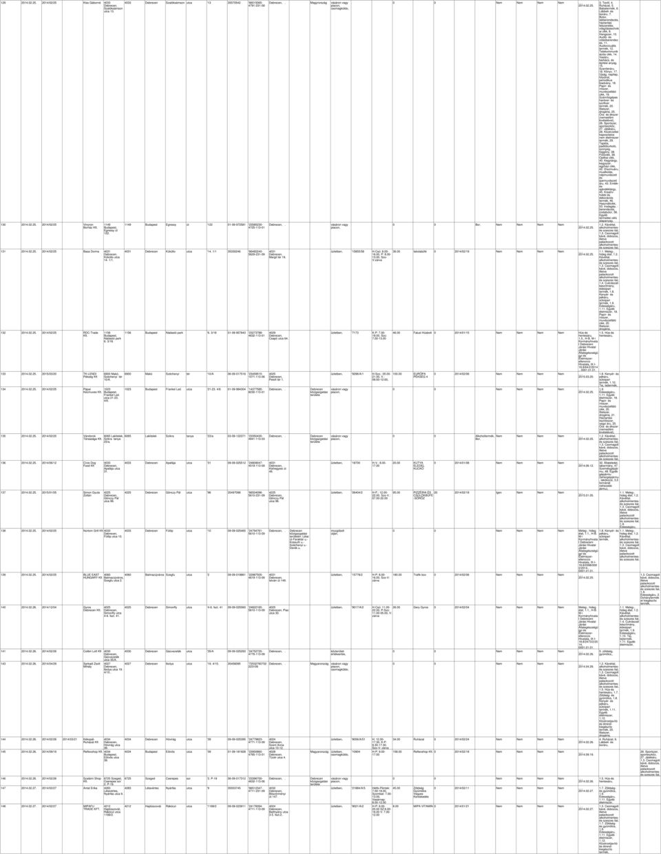 3/18. 6900 Makó, Széchenyi tér 10/A. 1023 Frankel Leó utca 2123. 4/6. 6065 Lakitelek, Szikra tanya 23/a. Apafája utca 31. Gönczy Pál utca 96. 138 2014.02.25. 2014/02/25 Nortom Grill Fülöp utca 10.