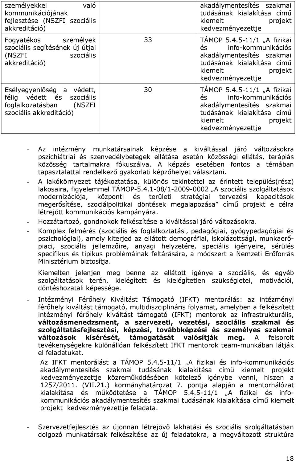 5-11/1 A fizikai és info-kommunikációs akadálymentesítés szakmai tudásának kialakítása című kiemelt projekt kedvezményezettje 30 TÁMOP 5.4.