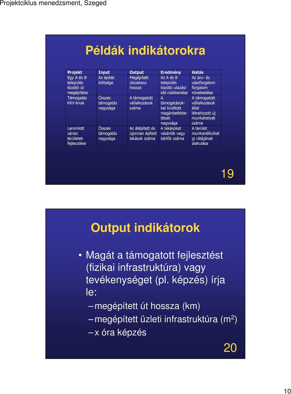 és újonnan épített lakások száma A támogatásokkal kiváltott magánbefektetések nagysága A lakásokat vásárlók vagy bérlők száma A támogatott vállalkozások által létrehozott új munkahelyek száma A