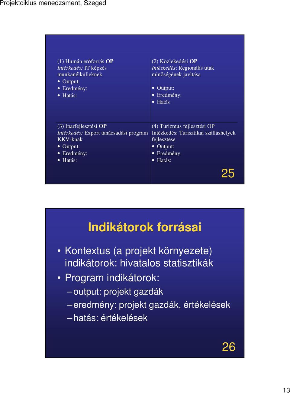 Turizmus fejlesztési OP Intézkedés: Turisztikai szálláshelyek fejlesztése Output: Eredmény: Hatás: 25 Indikátorok forrásai Kontextus (a projekt