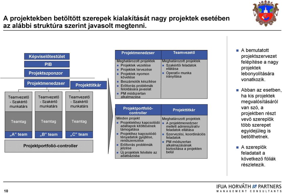 Teamvezető - Szakértő munkatárs Teamtag C team Projektmenedzser Meghatározott projektek Projektek vezetése Projektek tervezése Projektek nyomon követése Beszámolók készítése Erőforrás problémák