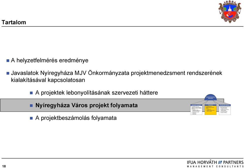 a szabályzat kiegészítése: projektmenedzserek, projekttagok, projekttitkárok, önkormányzati vezetők, alvállalkozók, szakterületek.