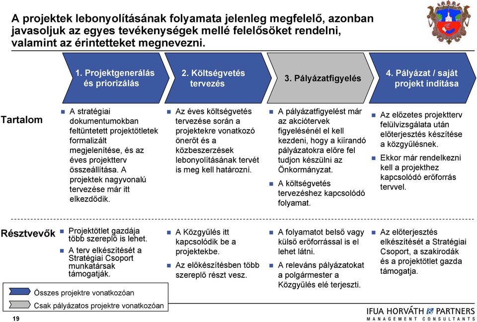 Pályázat / saját projekt indítása Tartalom A stratégiai dokumentumokban feltüntetett projektötletek formalizált megjelenítése, és az éves projektterv összeállítása.