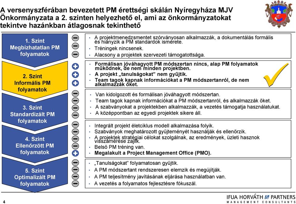 Szint Optimalizált PM folyamatok A projektmenedzsmentet szórványosan alkalmazzák, a dokumentálás formális és hiányzik a PM standardok ismerete. Tréningek nincsenek.