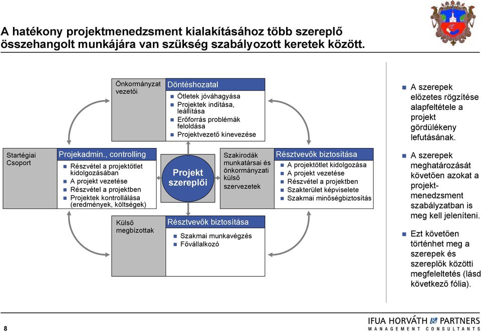 gördülékeny lefutásának. Startégiai Csoport Projekadmin.