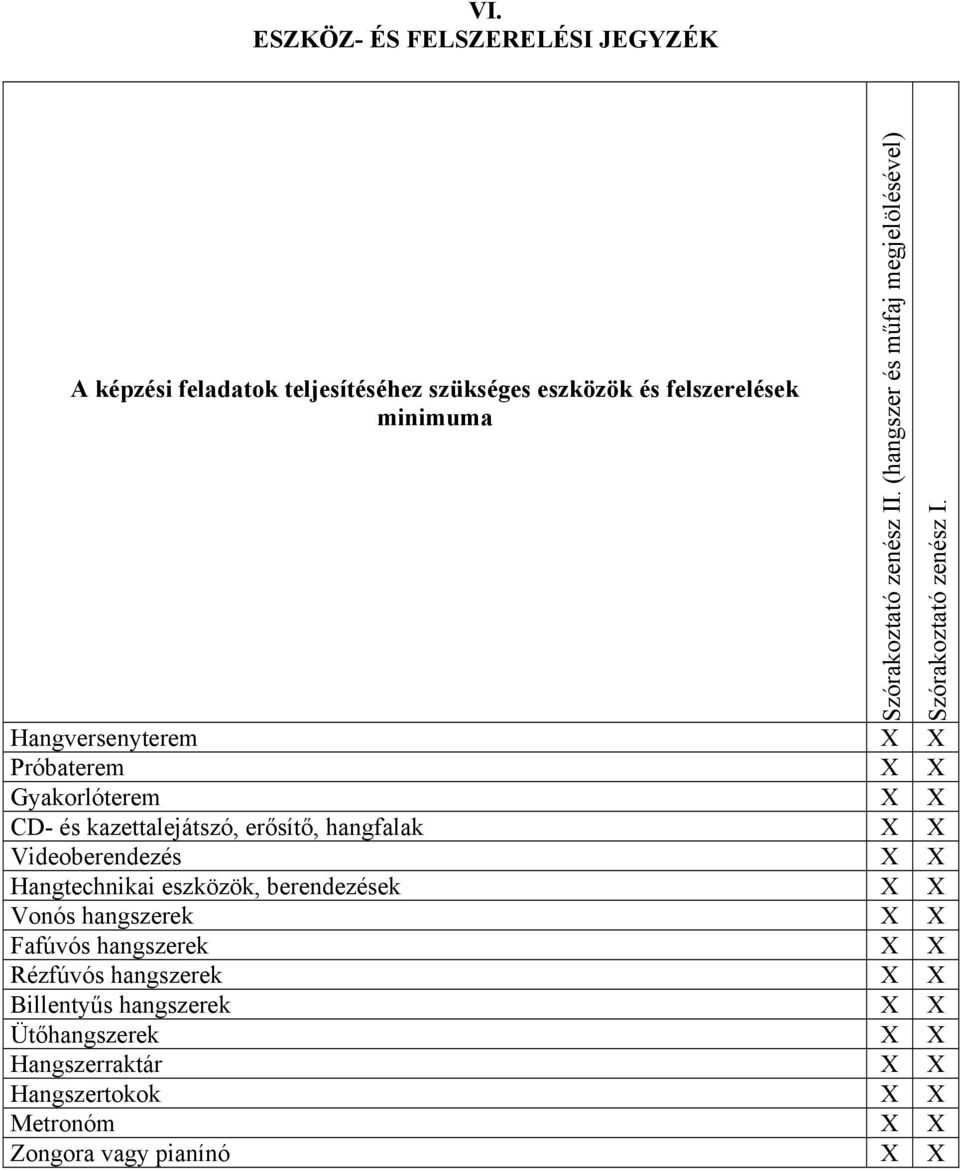 X X Vonós hangszerek X X Fafúvós hangszerek X X Rézfúvós hangszerek X X Billentyűs hangszerek X X Ütőhangszerek X X Hangszerraktár X X