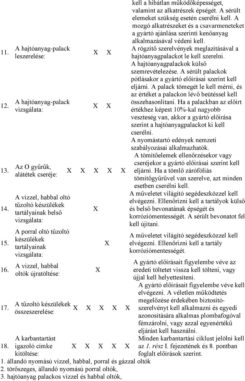 készülékek tartályainak vizsgálata: A vízzel, habbal oltók újratöltése: A tűzoltó készülékek összeszerelése: A karbantartást igazoló címke kitöltése: X X X X X X X X X X X X X X X X X X X X X X 1.