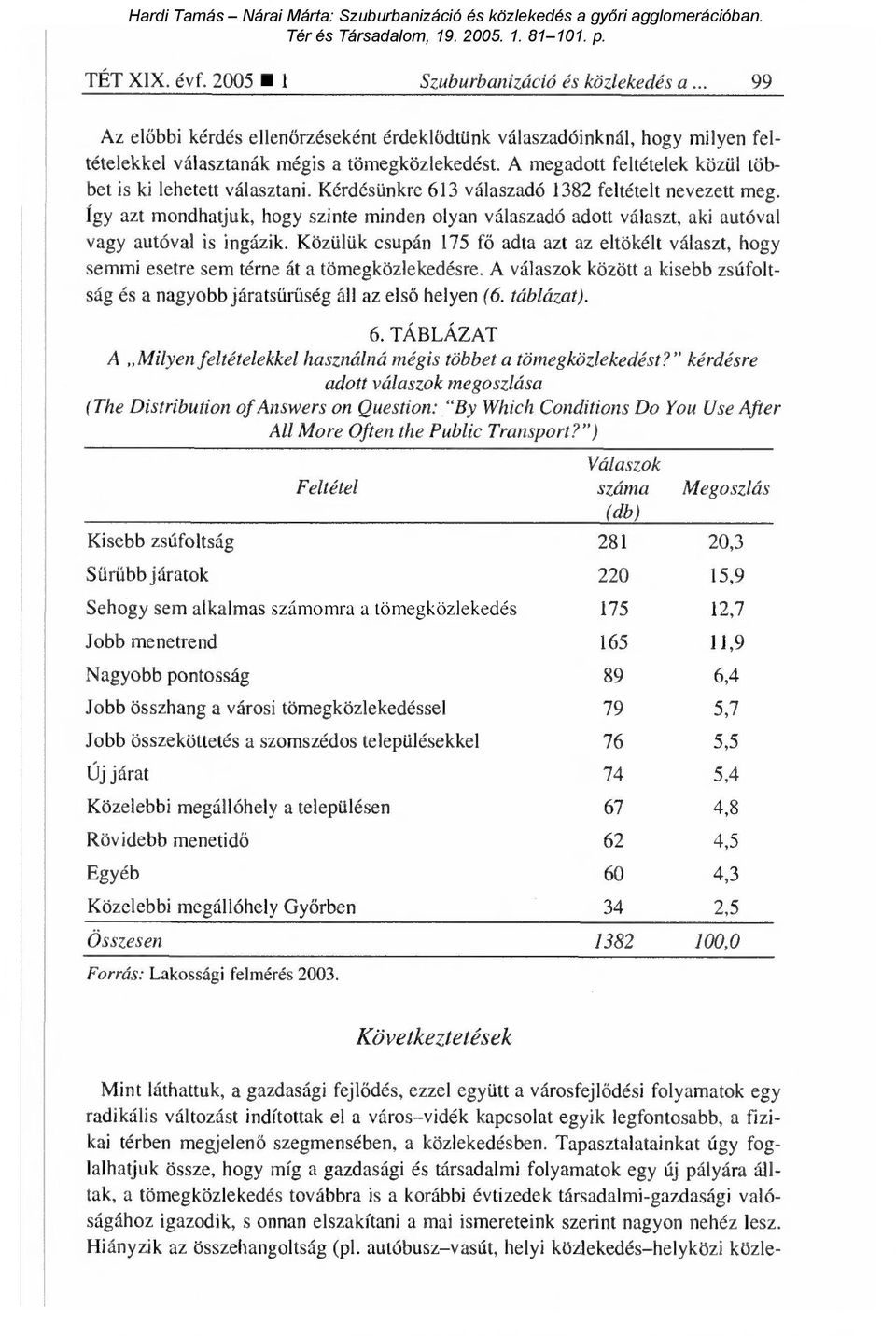 Így azt mondhatjuk, hogy szinte minden olyan válaszadó adott választ, aki autóval vagy autóval is ingázik.