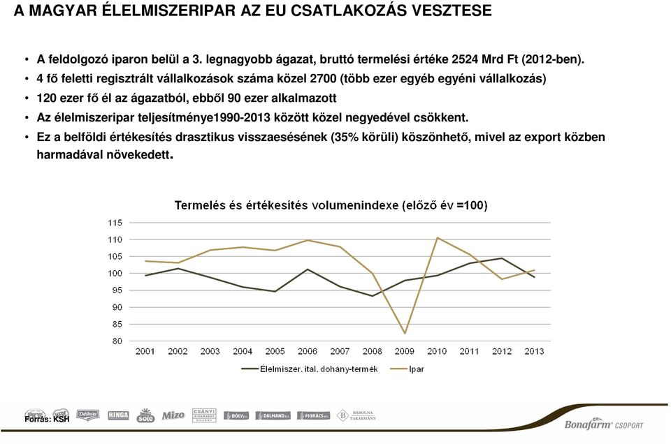 4 fő feletti regisztrált vállalkozások száma közel 2700 (több ezer egyéb egyéni vállalkozás) 120 ezer fő él az ágazatból,