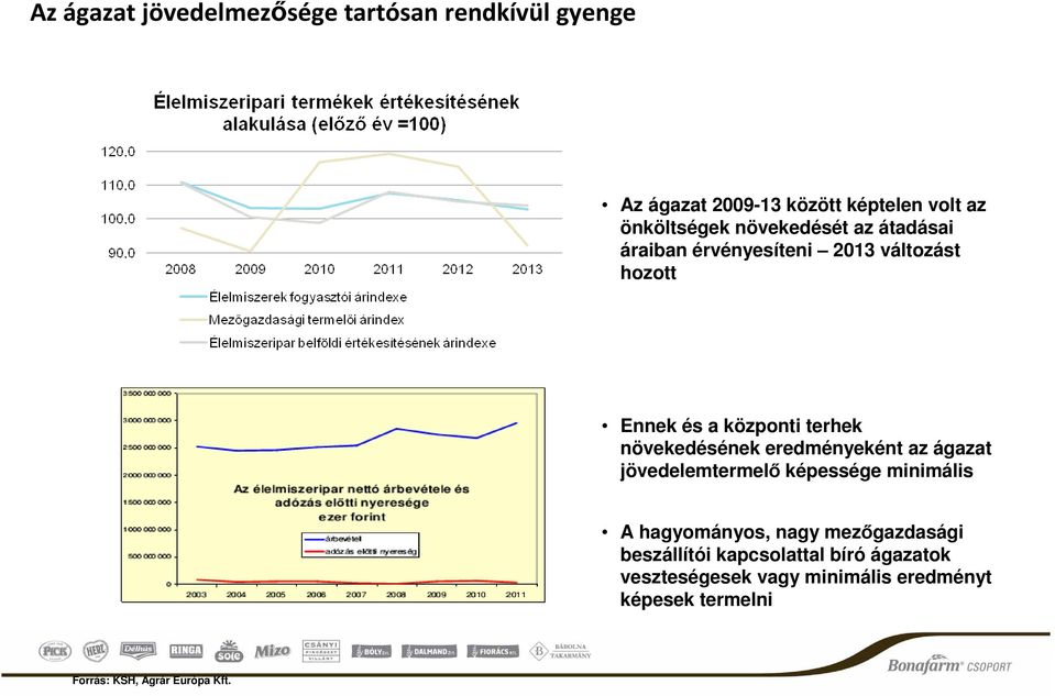 eredményeként az ágazat jövedelemtermelő képessége minimális A hagyományos, nagy mezőgazdasági beszállítói