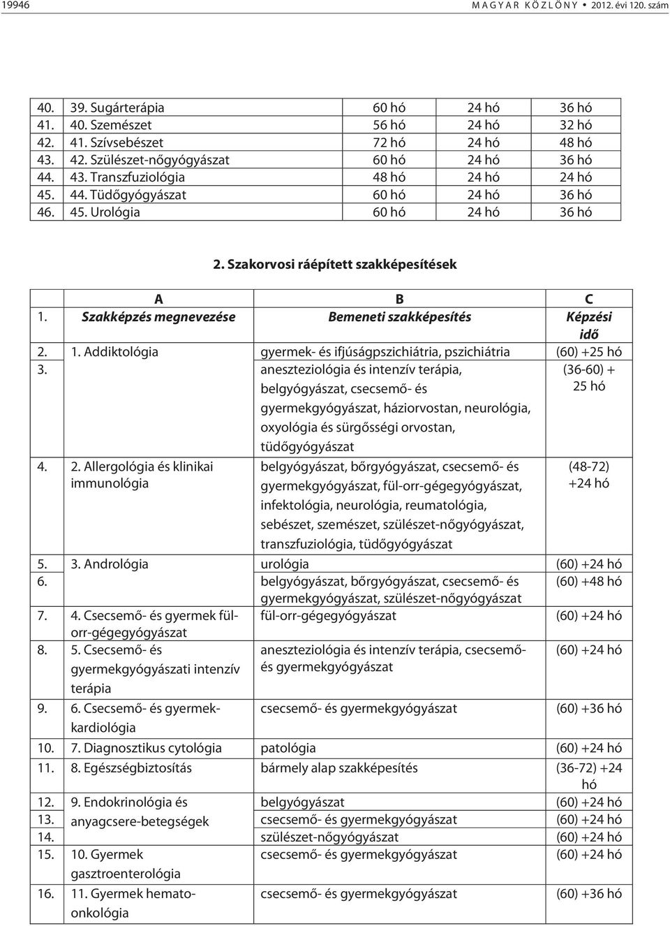 Szakképzés megnevezése Bemeneti szakképesítés Képzési idő 2. 1. Addiktológia gyermek- és ifjúságpszichiátria, pszichiátria (60) +25 hó 3.