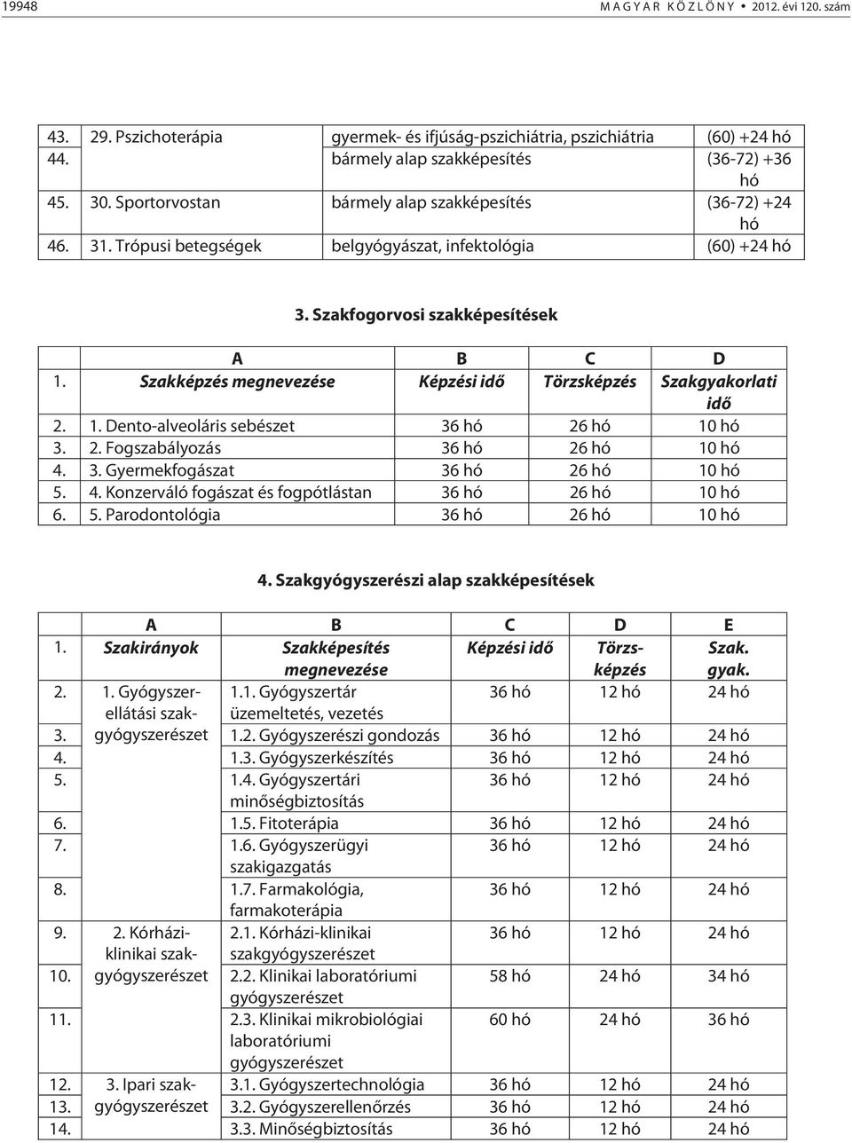 Szakképzés megnevezése Képzési idő Törzsképzés Szakgyakorlati idő 2. 1. Dento-alveoláris sebészet 36 hó 26 hó 10 hó 3. 2. Fogszabályozás 36 hó 26 hó 10 hó 4.