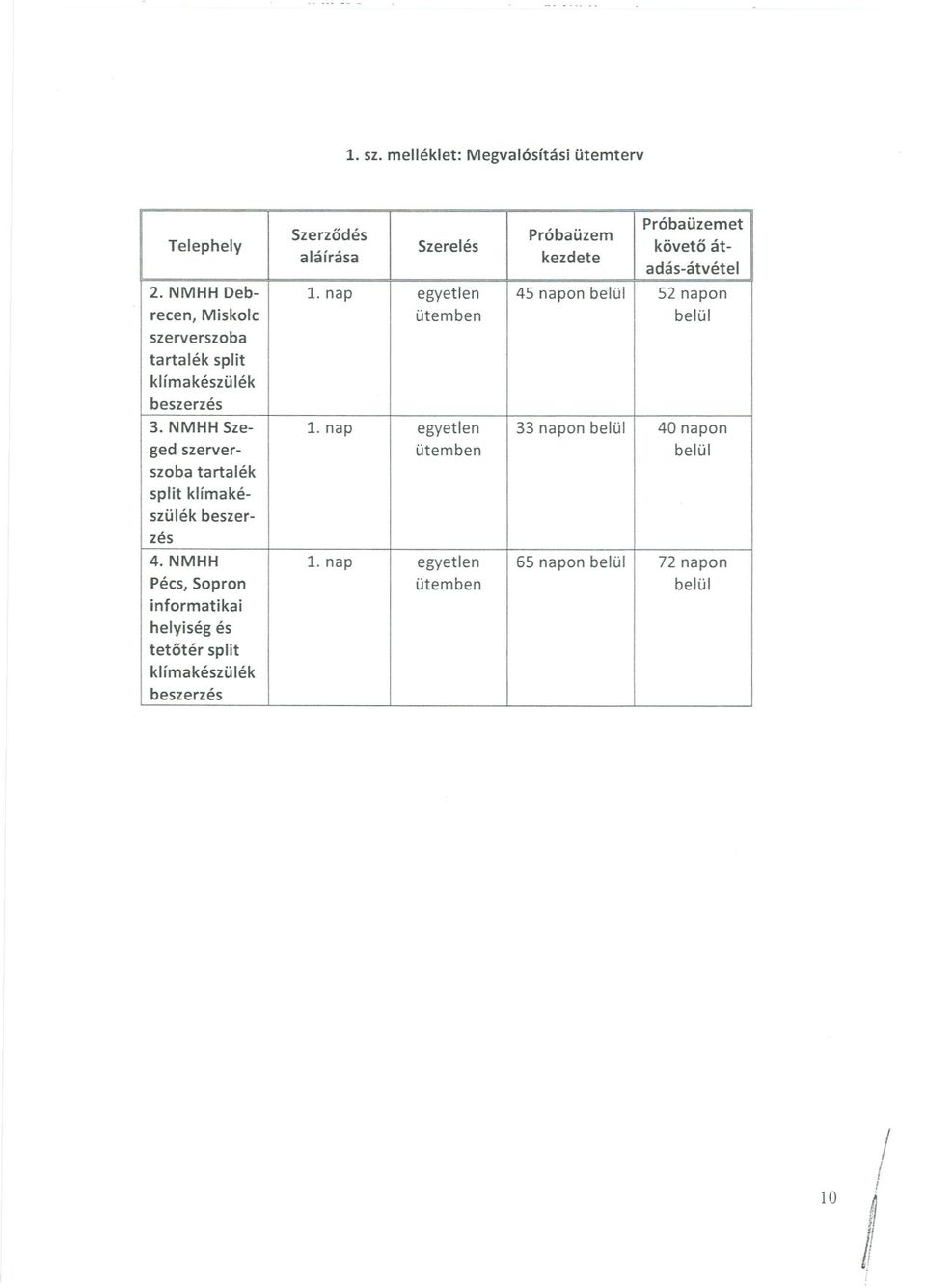 NMHH Sze- 1.nap egyetlen 33 napon belül 40 napon ged szerver- ütemben belül szoba tartalék split klímakészülék beszerzés 4. NMHH 1.