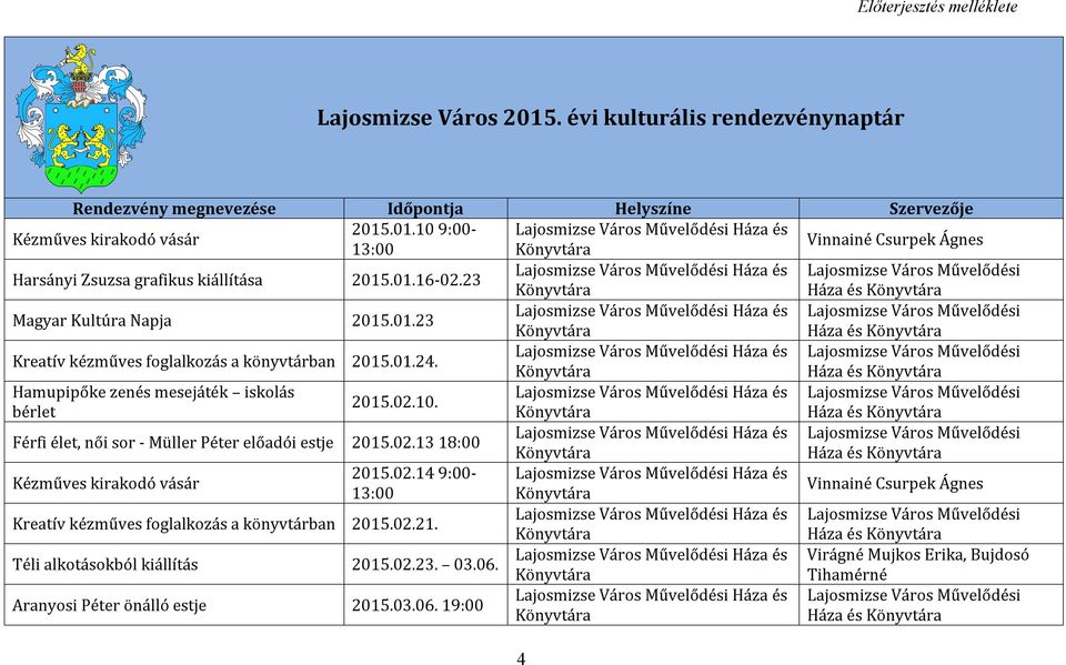 bérlet Háza és Férfi élet, női sor - Müller Péter előadói estje 2015.02.13 18:00 Háza és 2015.02.14 9:00- Kreatív kézműves foglalkozás a könyvtárban 2015.02.21.