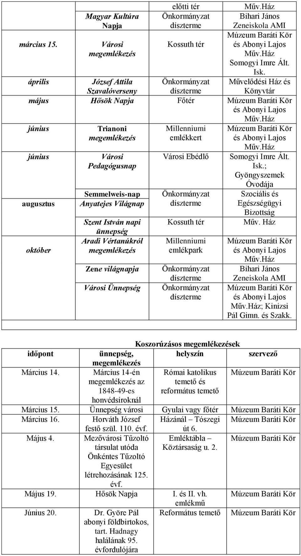 világnapja Ünnepség Millenniumi emlékkert Ebédlő Millenniumi emlékpark Somogyi Imre Ált. Isk.; Gyöngyszemek Óvodája Szociális és Egészségügyi Bizottság Műv. Ház Zeneiskola AMI ; Kinizsi Pál Gimn.