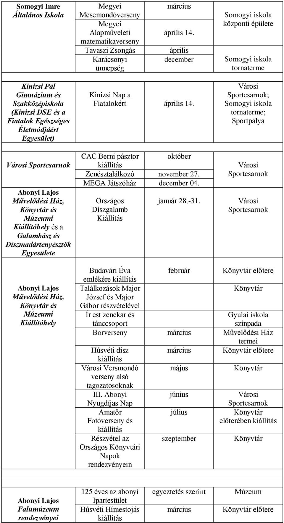 Galambász és Díszmadártenyésztők Egyesülete Kinizsi Nap a Fiatalokért április 14. CAC Berni pásztor Zenésztalálkozó 27. MEGA Játszóház 04. Országos Díszgalamb Kiállítás január 28.-31.