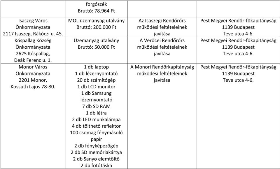 000 Ft 1 db laptop 1 db lézernyomtató 20 db számítógép 1 db LCD monitor 1 db Samsung lézernyomtató 7 db SD RAM 1 db létra 2 db LED munkalámpa 4