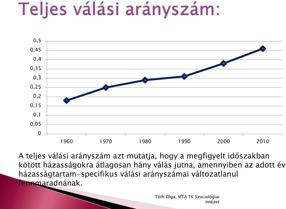 kötött házasságokra átlagosan hány válás jutna, amennyiben az adott év