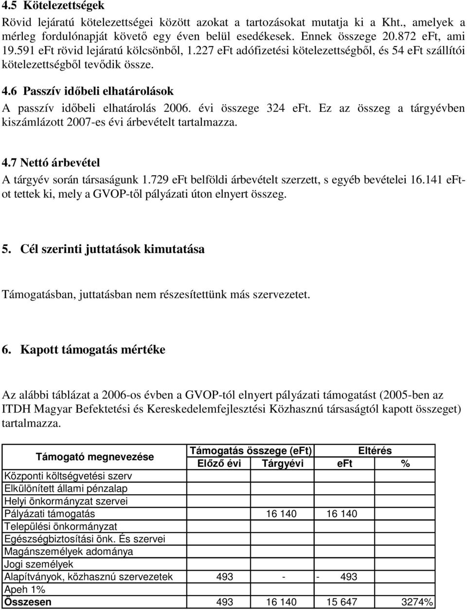 évi összege 324 eft. Ez az összeg a tárgyévben kiszámlázott 2007-es évi árbevételt tartalmazza. 4.7 Nettó árbevétel A tárgyév során társaságunk 1.