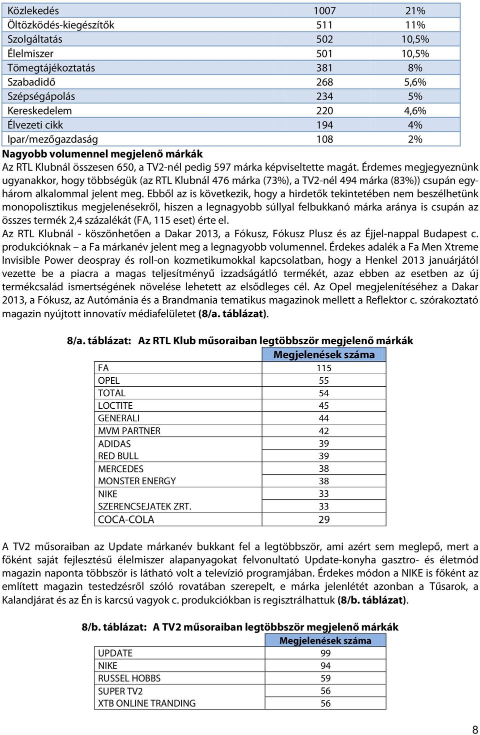 Érdemes megjegyeznünk ugyanakkor, hogy többségük (az RTL Klubnál 476 márka (73%), a TV2-nél 494 márka (83%)) csupán egyhárom alkalommal jelent meg.