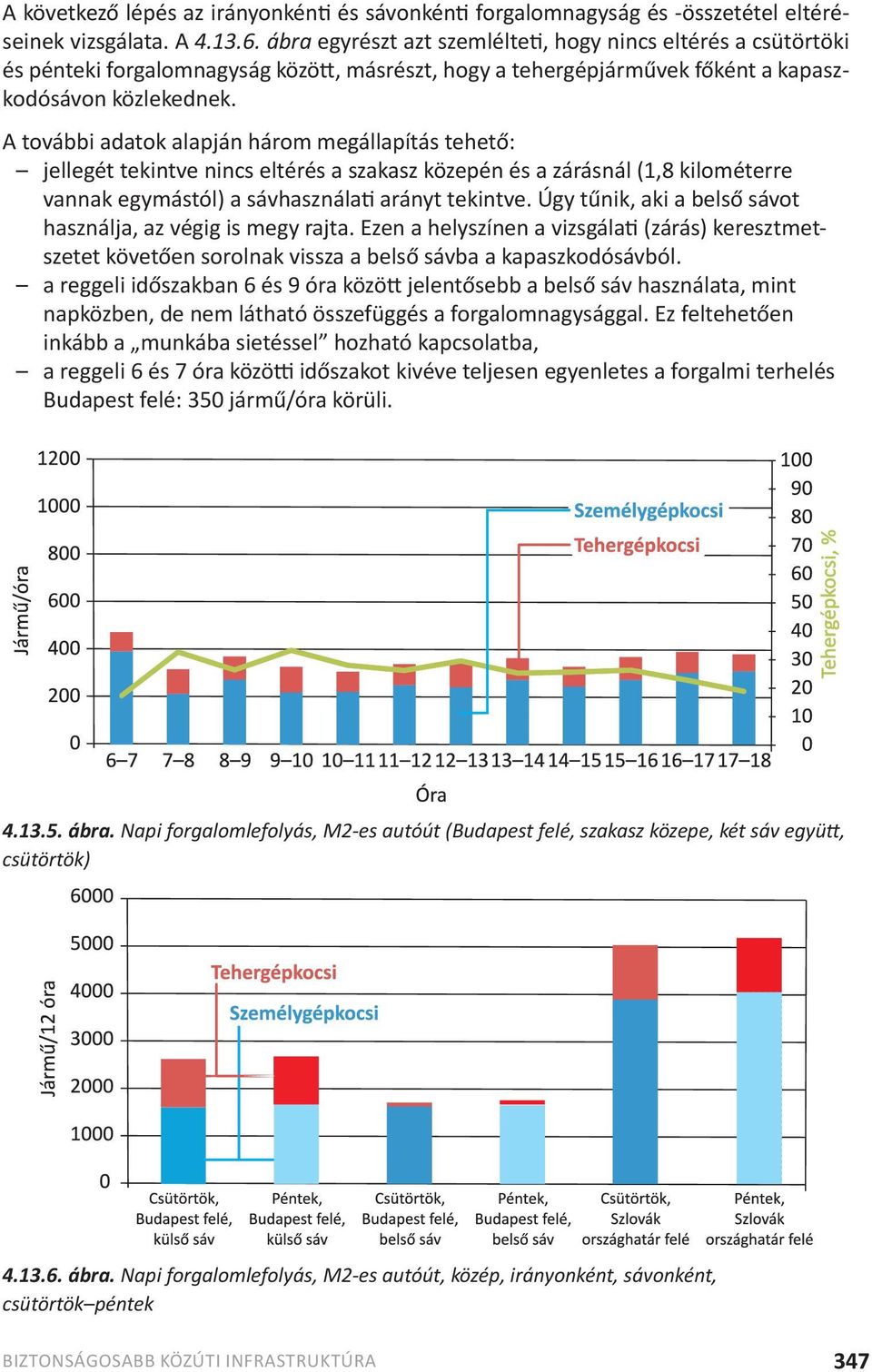 A további adatok alapján három megállapítás tehető: jellegét tekintve nincs eltérés a szakasz közepén és a zárásnál (1,8 kilométerre vannak egymástól) a sávhasználati arányt tekintve.