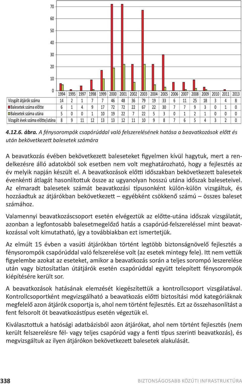 rendelkezésre álló adatokból sok esetben nem volt meghatározható, hogy a fejlesztés az év melyik napján készült el.