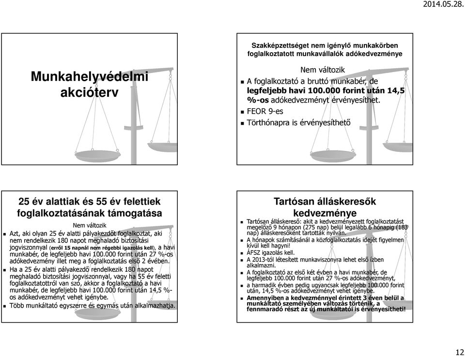 FEOR 9-es Törthónapra is érvényesíthető 25 év alattiak és 55 év felettiek foglalkoztatásának támogatása Nem változik Azt, aki olyan 25 év alatti pályakezdőt foglalkoztat, aki nem rendelkezik 180