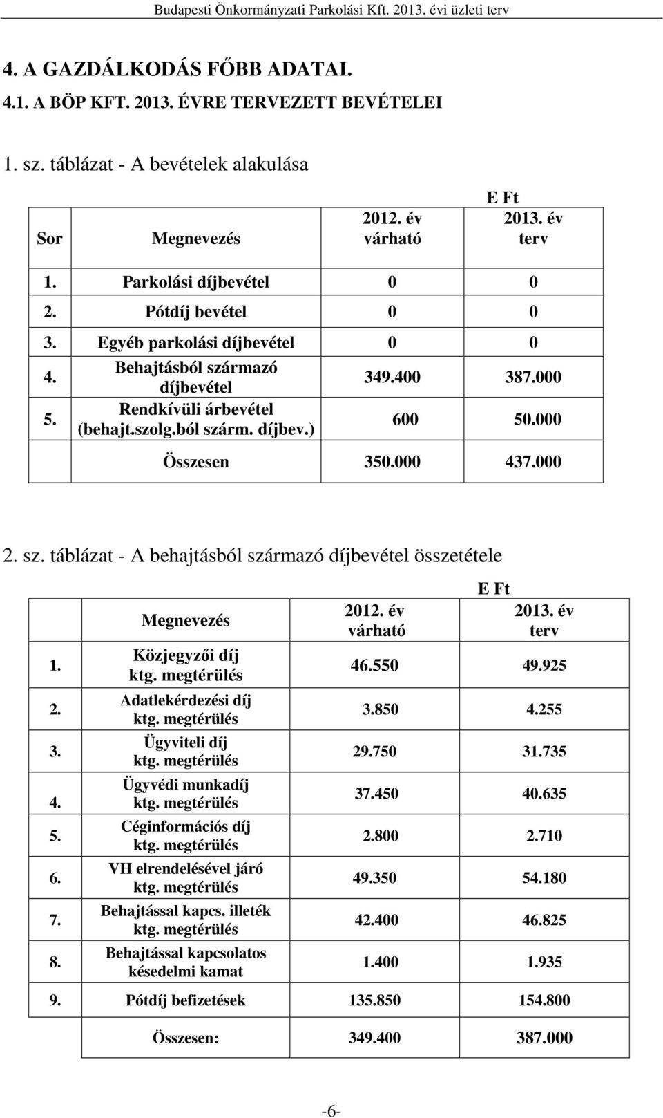 sz. táblázat - A behajtásból származó díjbevétel összetétele 1. 2. 3. 4. 5. 6. 7. 8. Megnevezés Közjegyzıi díj ktg. megtérülés Adatlekérdezési díj ktg. megtérülés Ügyviteli díj ktg.