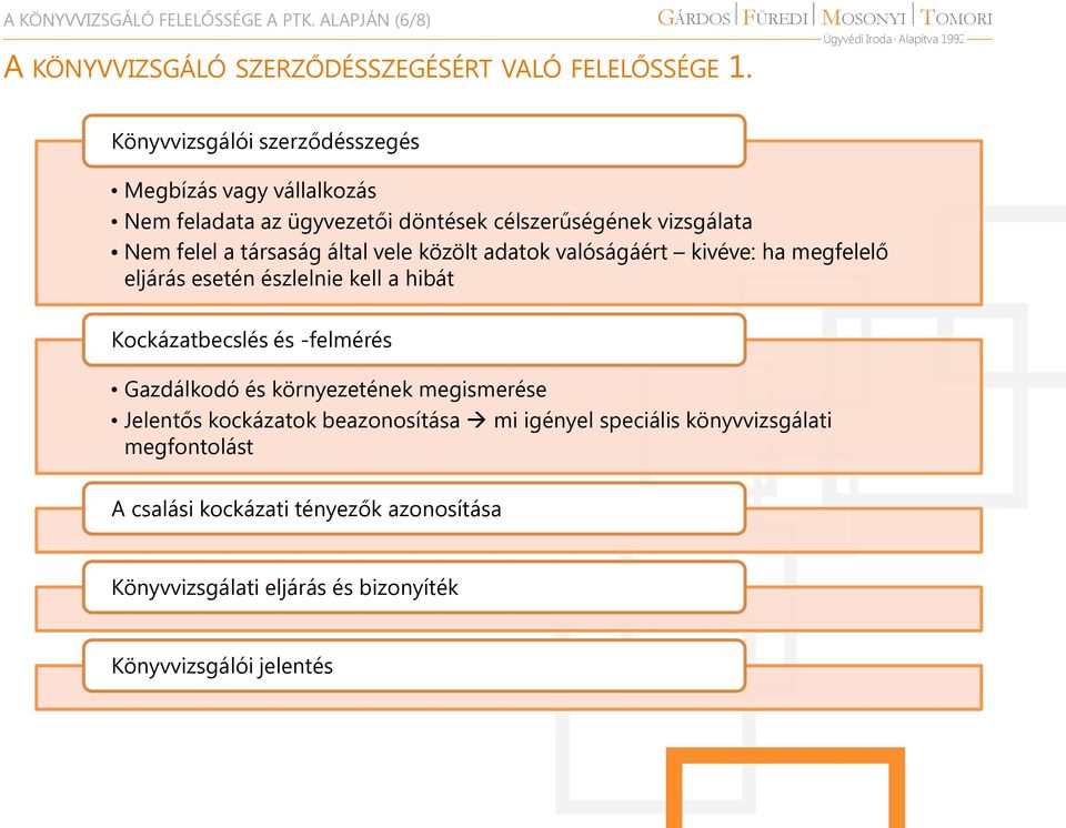 megfelelő eljárás esetén észlelnie kell a hibát Kockázatbecslés és -felmérés Gazdálkodó és környezetének megismerése Jelentős kockázatok