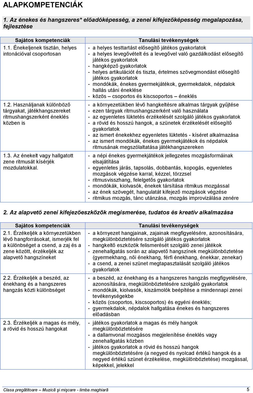 Tanulási tevékenységek - a helyes testtartást elősegítő játékos gyakorlatok - a helyes levegővételt és a levegővel való gazdálkodást elősegítő játékos gyakorlatok - hangképző gyakorlatok - helyes