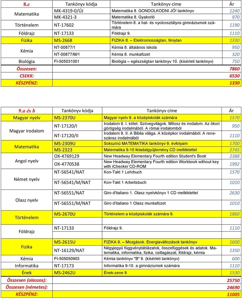 (kísérleti tankönyv) 750 Összesen: 7860 CSEKK: 6530 KÉSZPÉNZ: 1330 1190 9.a és b Tankönyv kódja Tankönyv címe Ár Magyar nyelv MS-2370U Magyar nyelv 9.